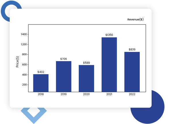 Revenue-Impact